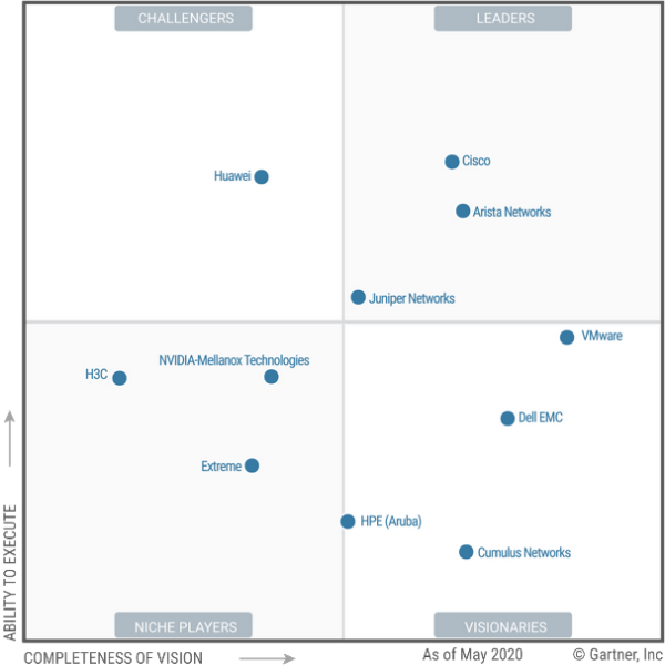 Gartner Magic Quadrant 2024 Cloud - Bambi Carlina